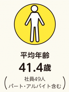 平均年齢41.4歳