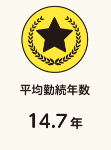 平均勤続年数14.7年