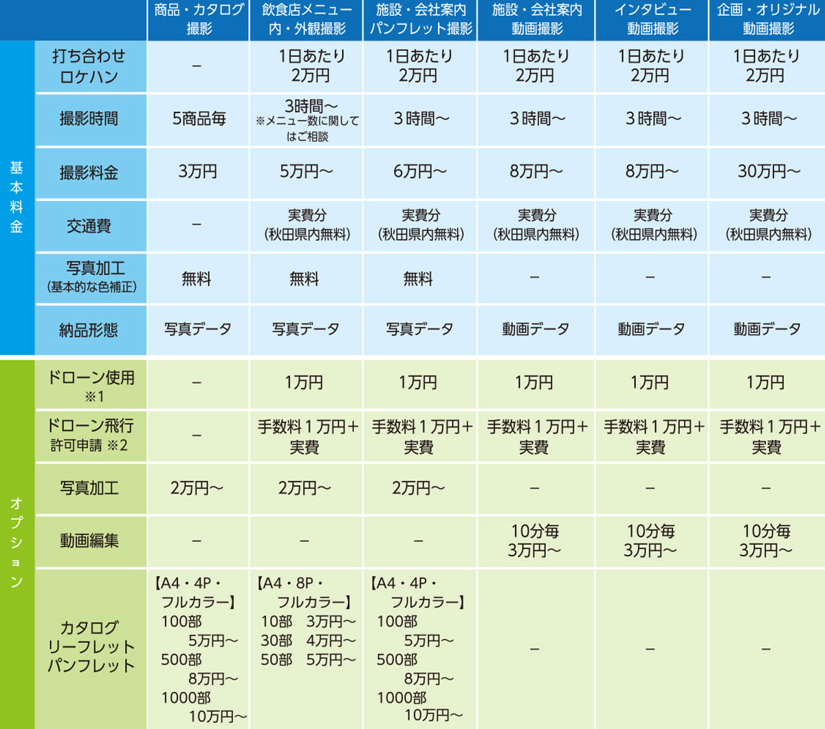 ご注文の流れ