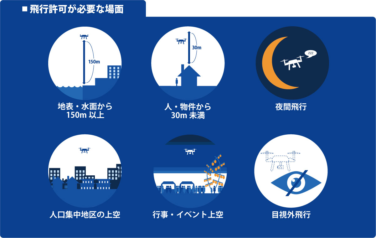 許可が必要pc