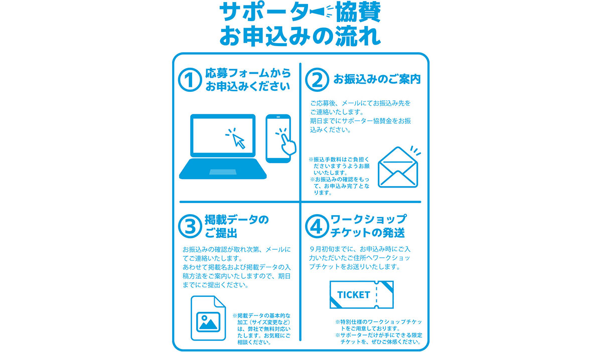 サポーター協賛お申込みの流れ